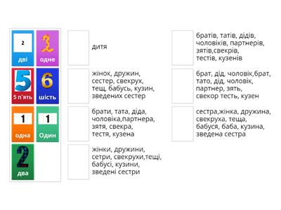 Цифра та іменник загальне правило