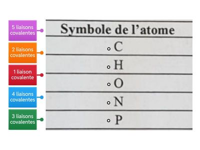 Biomolécules et nombre de liaisons covalentes