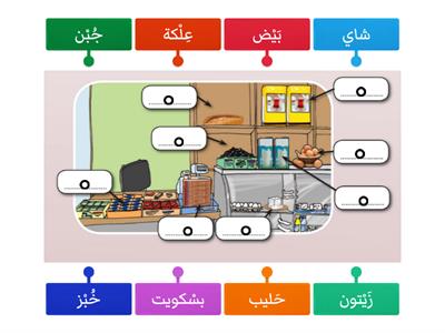 اِمْلَ الفَراغات الآتِية بالكَلِمات المُناسِبة من القائِمة مُسْتَعينًا بِالصّورة  Arapça 7