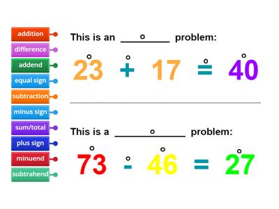 Pa3c Maths - The parts of an addition & subtraction equation