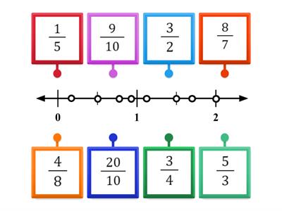 Fraction Value