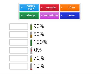 Adverbs of frequency  