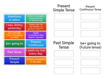 Verb Tense Review (Man-PKL 2025)