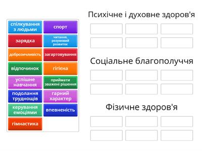 Цілісність здоров'я  7 клас