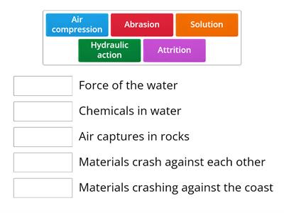 coastal erosion processes 