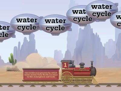 Water Cycle