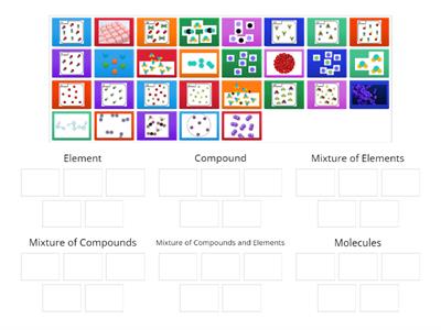 Elements, Compounds, Molecules and Mixtures