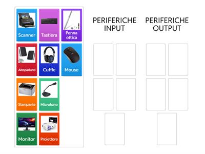 LE PERIFERICHE INPUT/OUTPUT
