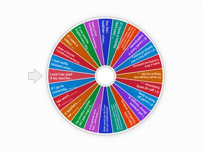 Zero, First and Second Conditionals