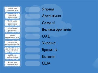 Типізація країн світу за рівнем економічного розвитку