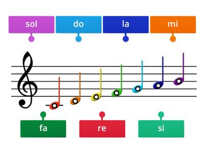 Müzik notalarını ve nota isimlerini eşleştiriniz.