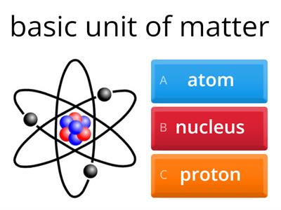 Atom Vocabulary