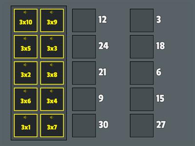 Learn the 3 times table