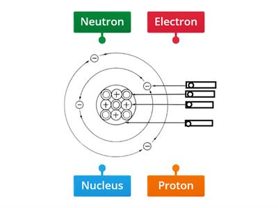 Junior cert Atom labelling