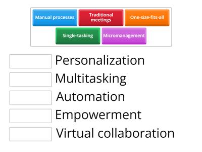 Old strategy x New Strategy