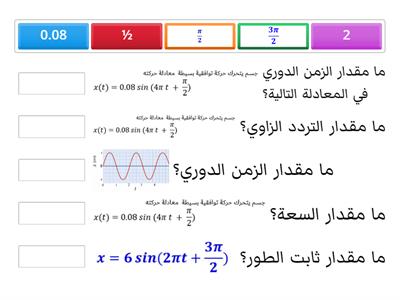 الازاحة في الحركة التوافقية2