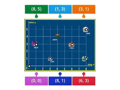 Matemática - batalha da localização (plano cartesiano)