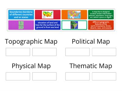 Types of Maps