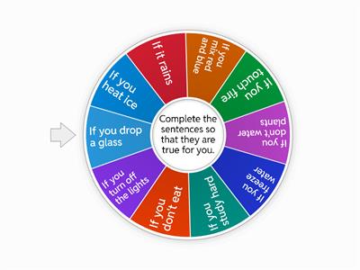 Zero Conditional Sentence Continue