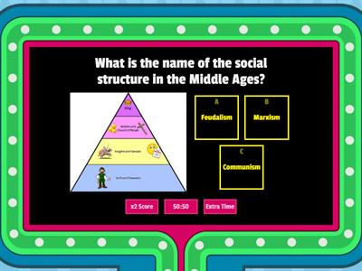 Middle Ages Part 1: Feudalism, Charlemagne, and Castles