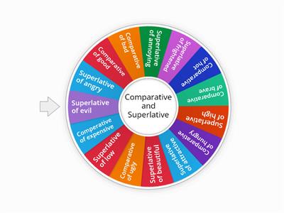 Comparative and Superlative adjectives