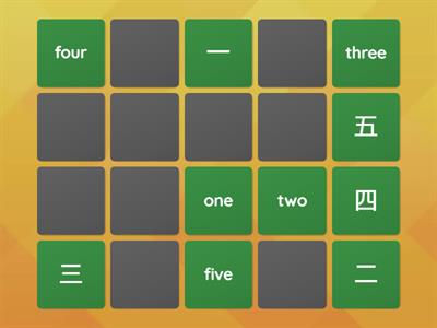 Year 5 Semester 1 Number Characters