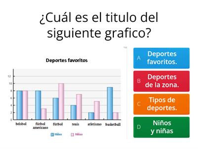 Graficos