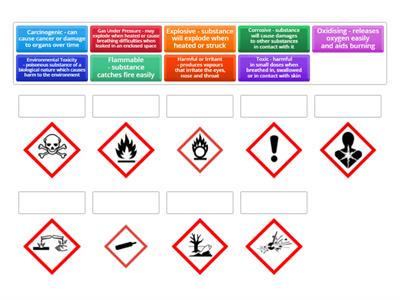 Hazard Symbols