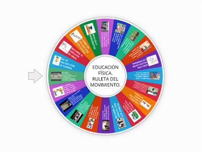 RULETA DEL MOVIMIENTO (PRIMARIA)