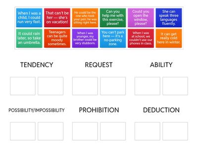 Different uses of can and could 