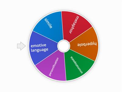 descriptive language game