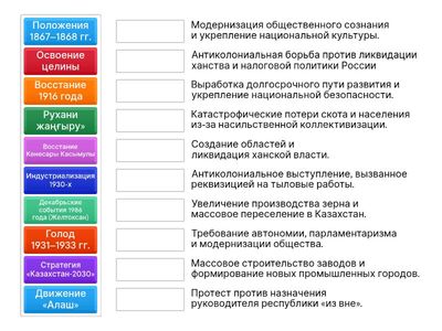 История Казахстана 