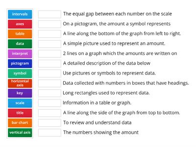 Data vocab