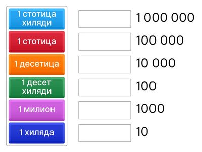 Стълбата на числата