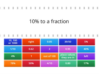 Percent, Fractions and Decimals