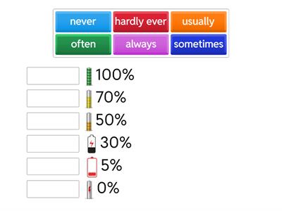 A1 Adverbs of frequency 