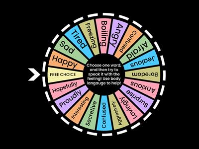 Intonation | Use your voices