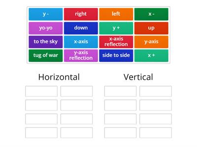 Direction Vocabulary