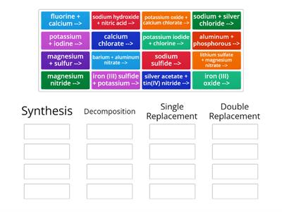 Predicting Products and Balancing Equations 