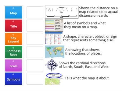 Elements of Map