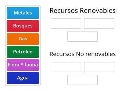 Recursos Naturales