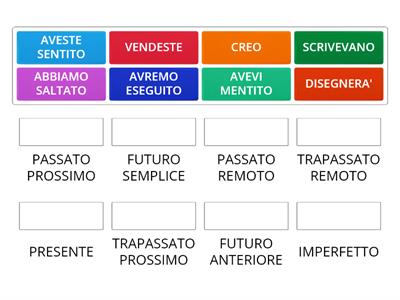 MODO INDICATIVO - Abbina