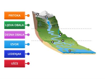 Ponavljanje-elementi tekućice