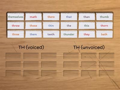TH voiced vs unvoiced 