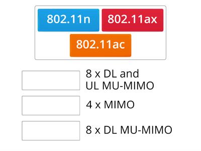 CompTIA A+ 1101 Wireless Standard MIMO Support