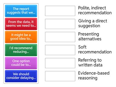 Key recommendation phrases