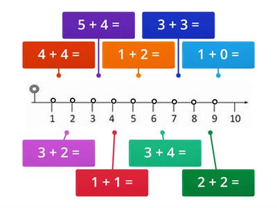 Addizioni entro il 10 linea dei numeri - B