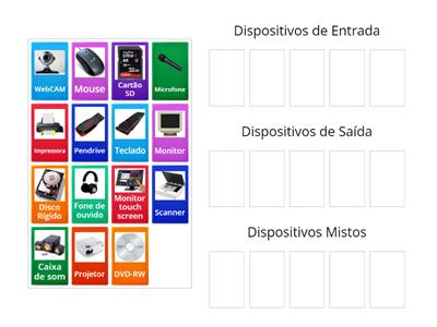 Classificação dos periféricos de um computador