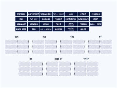 Burlington Skills 2 Unit 3 prepositions