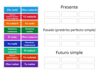 Conjugación de verbos (presente pasado futuro)